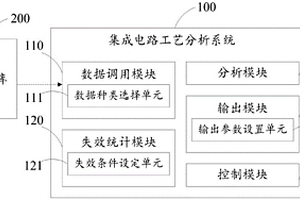 集成电路工艺分析系统及分析方法