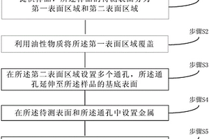 制备失效分析样品的方法