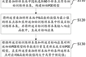 涡轮轴结构可靠性分析方法、分析装置及可读存储介质