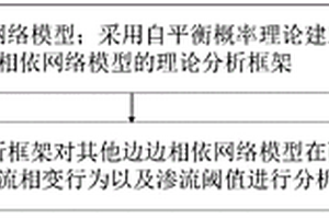 基于边耦合的相依网络渗流分析方法及分析系统