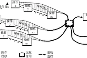基于先进的系统危险模式递进模型的事故分析方法