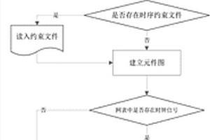 FPGA静态时序分析算法
