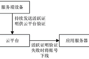 登陆失效校验方法及相关装置