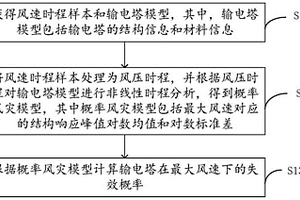 输电塔风灾易损性的分析方法和分析装置