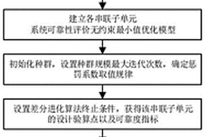 基于差分进化算法和等效平面法的结构系统可靠性分析方法