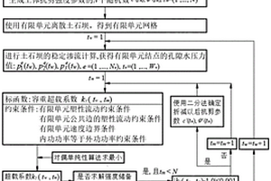 随机库水位作用下的土石坝可靠度分析上限法