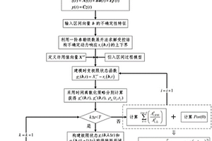 基于首次穿越理论的振动主动控制系统非概率动力可靠性分析方法