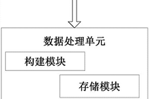 基于有限元分析方法的有砟轨道结构分析系统