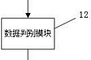 用于海洋工程的光纤采集分析双备份装置的控制系统