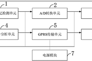 实验室贮气罐压力容器缺陷量化分析装置