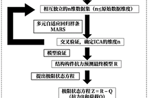 建筑结构构件的质量风险分析方法