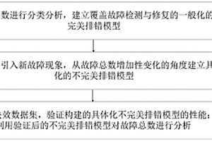 软件可靠性分析方法、系统、介质、设备、终端及应用