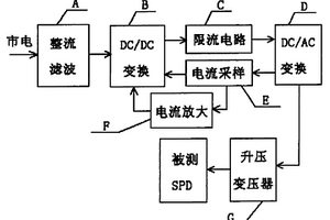 电涌保护器防雷器件失效分析的装置