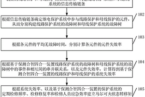 继电保护系统可靠性分析方法及相关装置
