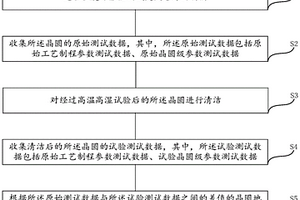 用于分析湿气进入芯片内部路径的方法