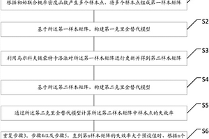 机械结构可靠性分析方法