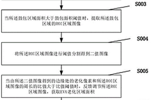 基于人工智能的光伏电板腐蚀速度分析方法与系统
