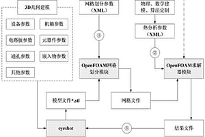 用于电路板产品热致失效及可靠性评估的热分析方法