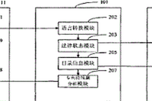 专利持续期实时分析系统及方法