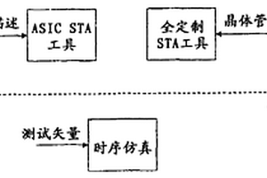 用于定制和ASIC设计的静态时序分析和动态仿真