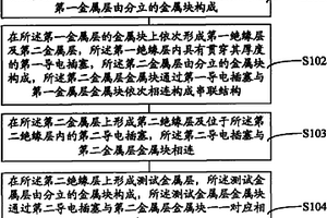 失效分析结构、其形成方法及其失效分析方法