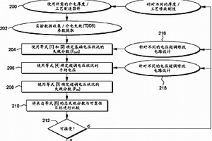 电压超调对介电失效/击穿的影响的分析实验估计器
