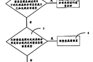晶圆质量分析方法及装置