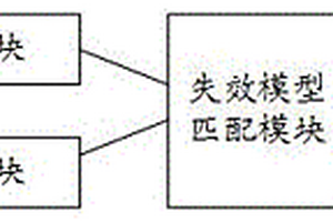 晶圆区域性问题的分析系统及方法