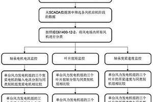 风机变桨轴承的失效分析方法