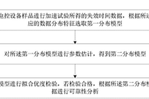 医疗器械电控设备加速试验可靠性分析方法和系统