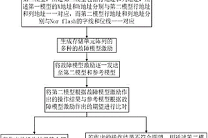 存储单元的故障定位分析方法、装置、存储介质和终端