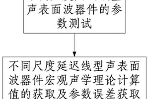 基于宏观声学理论的纳米声学效应分析方法