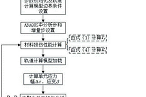 ABAQUS中铁轨滚动接触疲劳裂纹的数值分析方法
