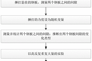 可靠性理论下螺纹强度分析方法