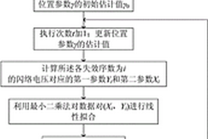 三参数韦伯分布处理闪络电压分析绝缘材料性能的方法