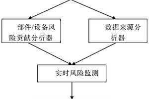 核电站实时风险动态建模分析系统