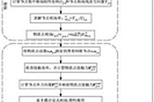 动态冲击/接触弹塑性大变形断裂分析显式相场物质点法