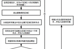基于泰森多边形区域划分的复杂装备可靠性分析方法