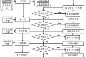 基于数值分析的航空器结构适坠性适航评估方法