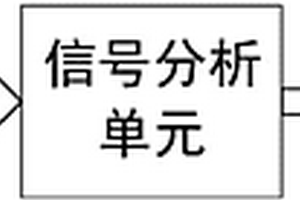 基于临界相变理论的工程系统健康分析系统和方法
