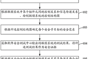 轨道交通联锁系统的安全分析方法及系统