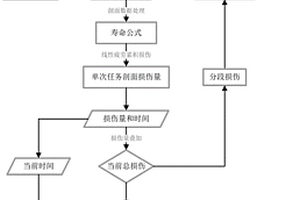 基于MMC工况器件级劣化的IGBT可靠性分析方法