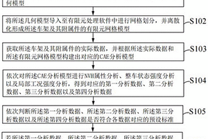 车架及其附属件的分析方法、系统、存储介质及计算机