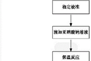 重氮化工艺的热危险性分析方法