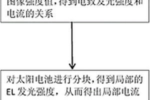 基于EL图像分析电池片局部暗电流的方法