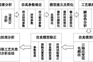 电子元器件通孔插装工艺应力损伤仿真分析方法