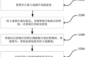锂离子电池在充放电过程中阻抗变化趋势的分析方法