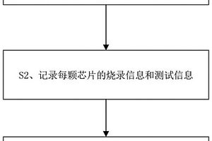 芯片烧录数据的采集分析方法和系统