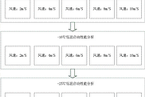 热管散热器低温启动性能分析试验方法