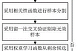 基于重要性采样代理模型的复杂装备时变可靠性分析方法